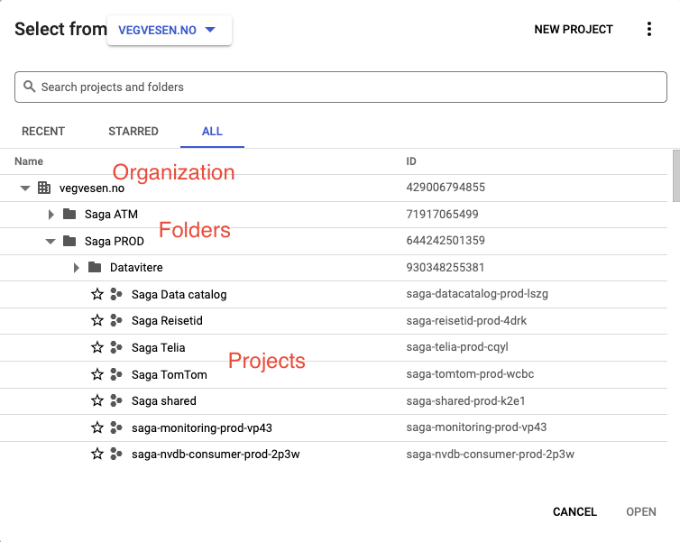 Skjermbilde av Google cloud platform sin struktur