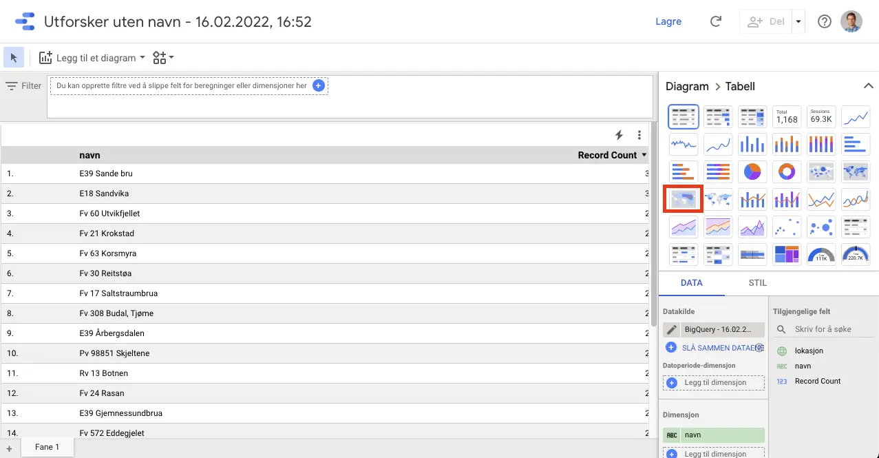 Målestasjoner-datasettet i BigQuery